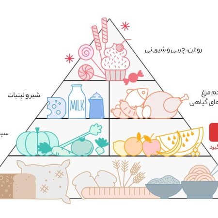 پسته Fresh مقدار 500 گرم